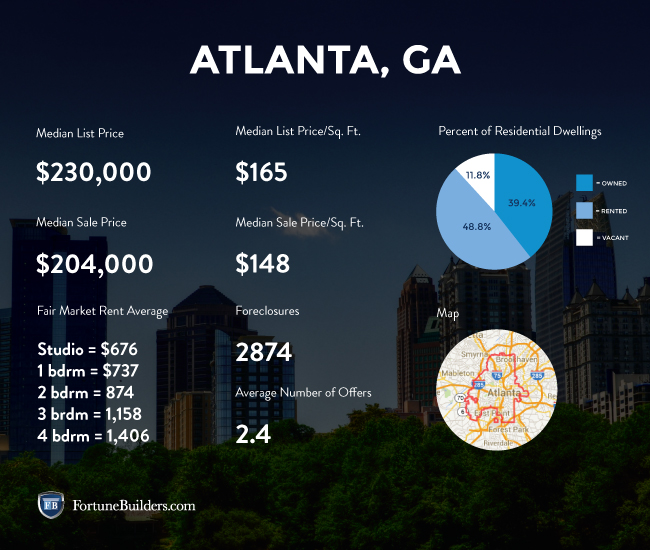 Atlanta Real Estate and Market Trends FortuneBuilders