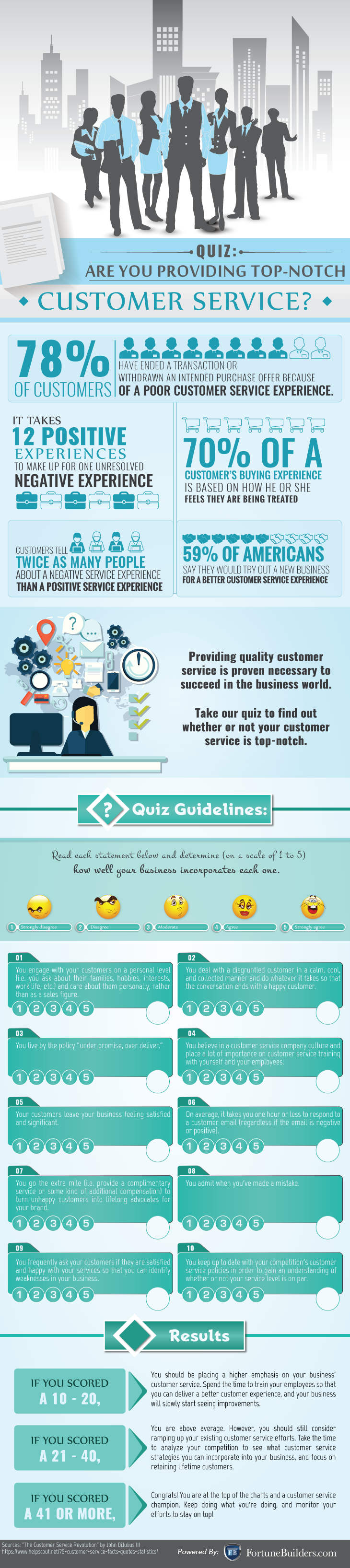 Are You Providing Top Notch Customer Service Quiz 