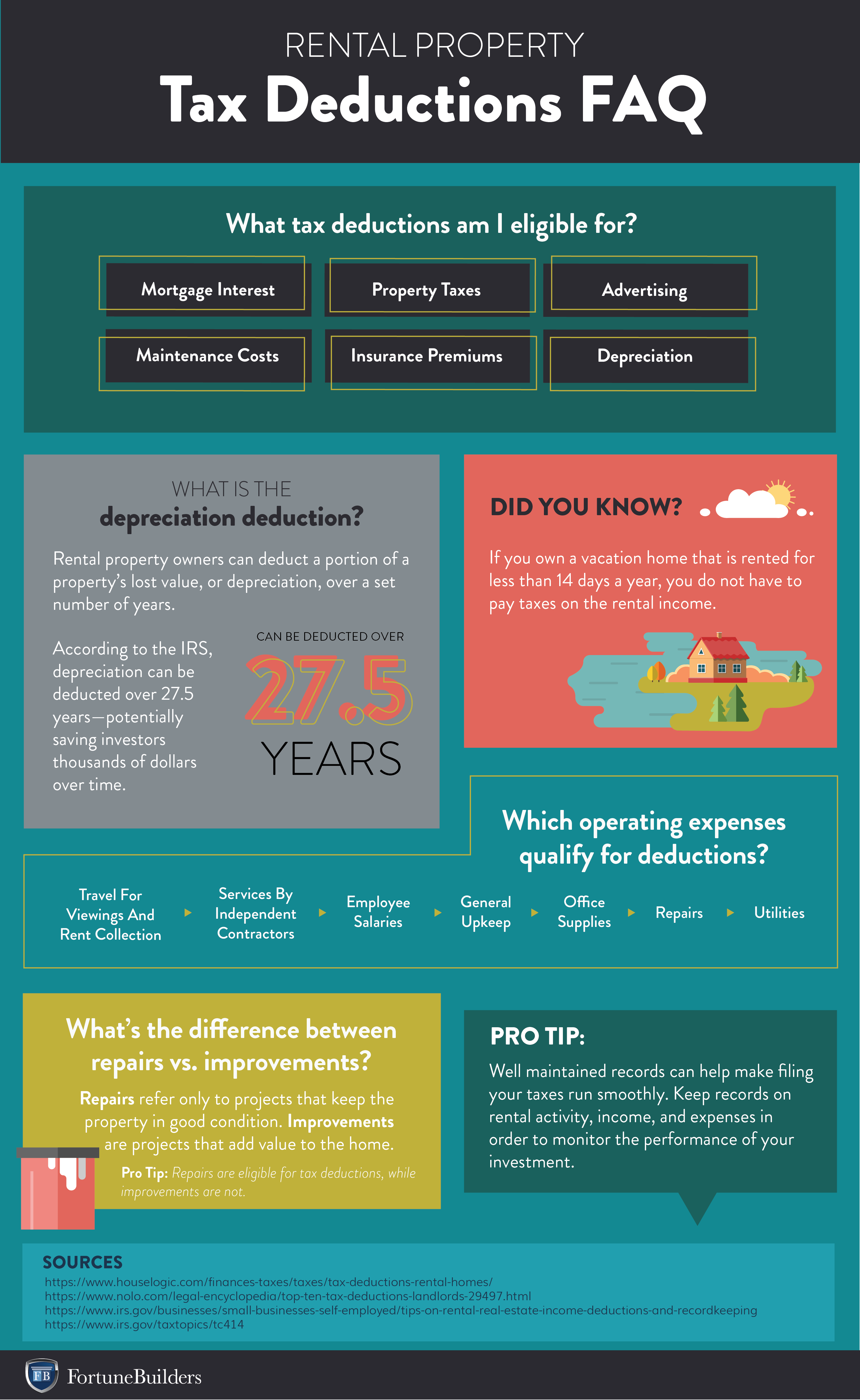 How Is Rental Income Taxed What You Need To Know FortuneBuilders