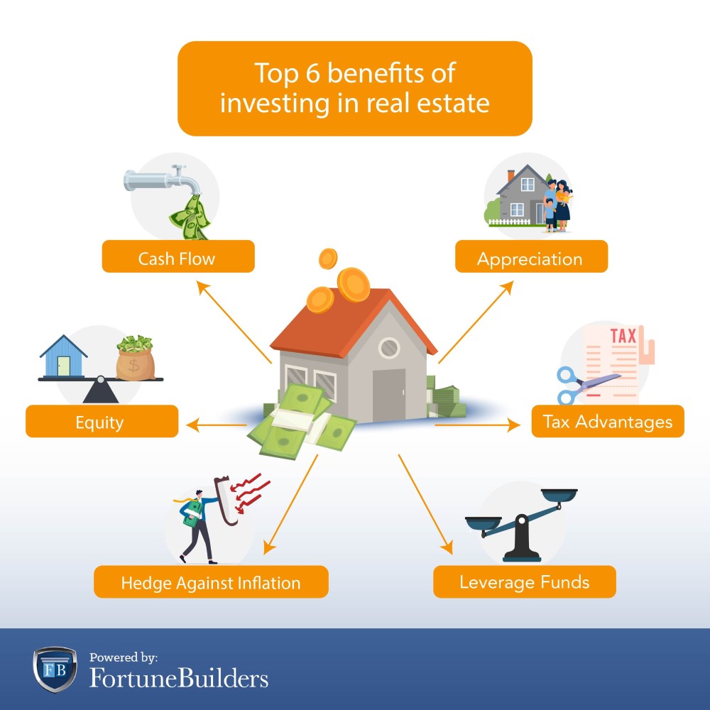 Benefits Of Investing In Real Estate FortuneBuilders